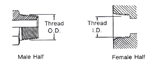 Bsp Thread Chart In Inches