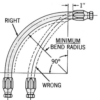 minimum bend radius