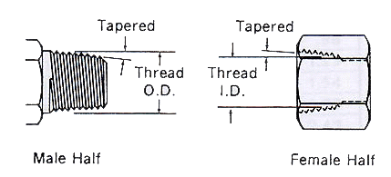 Bsp Thread Chart In Inches