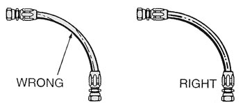 hose rotation