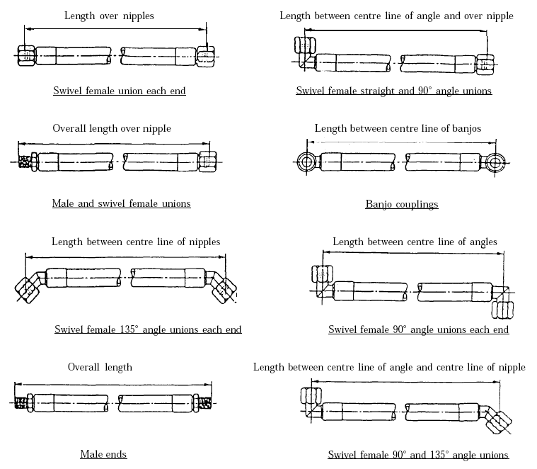 Hose Length Measurement