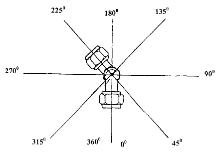 Fitting Orientation Measurement