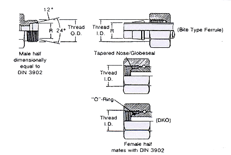 Metric Thread