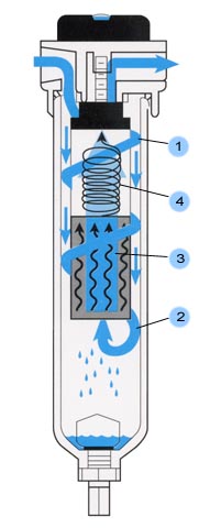 Application Dryer